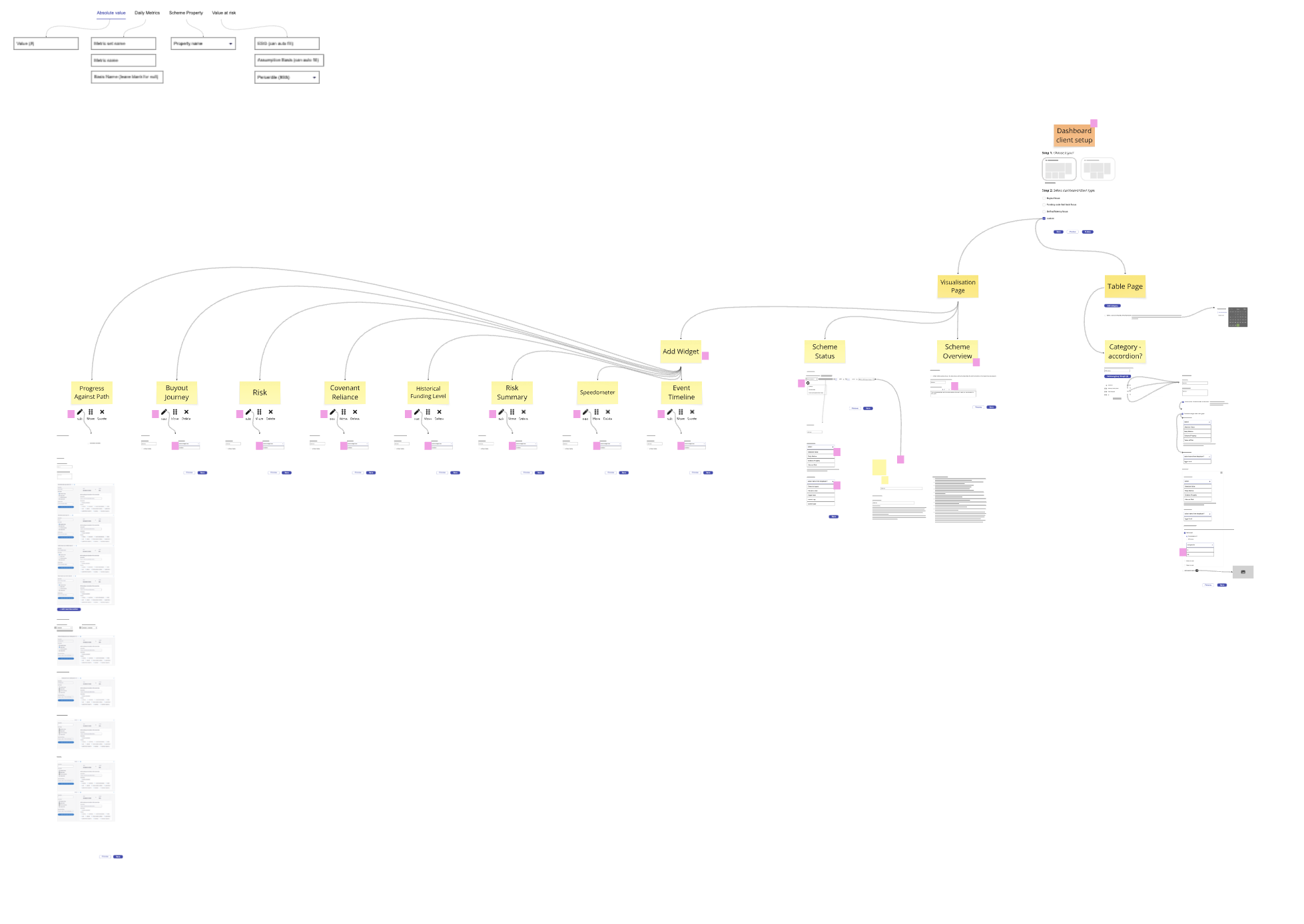 Redesigned configuration hierarchy with simplified, consultant-friendly structure